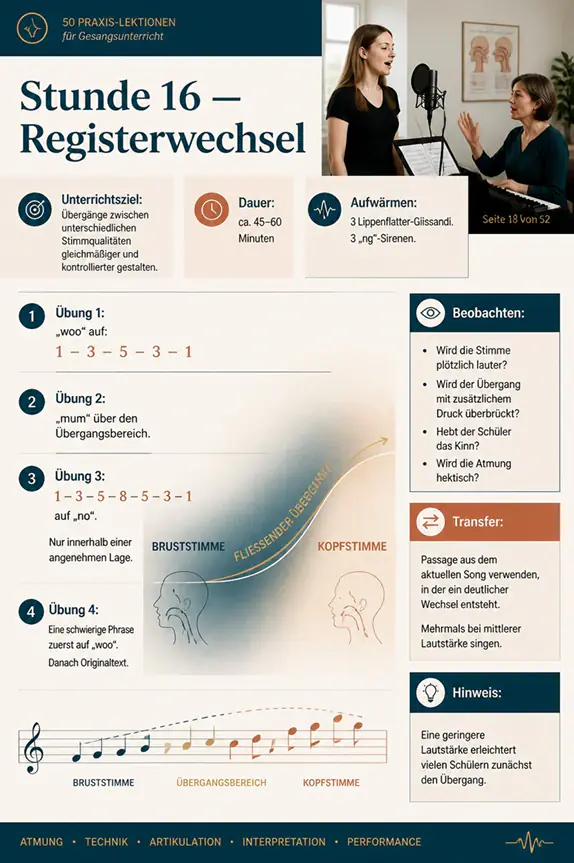 Stunde 16 — Registerwechsel
